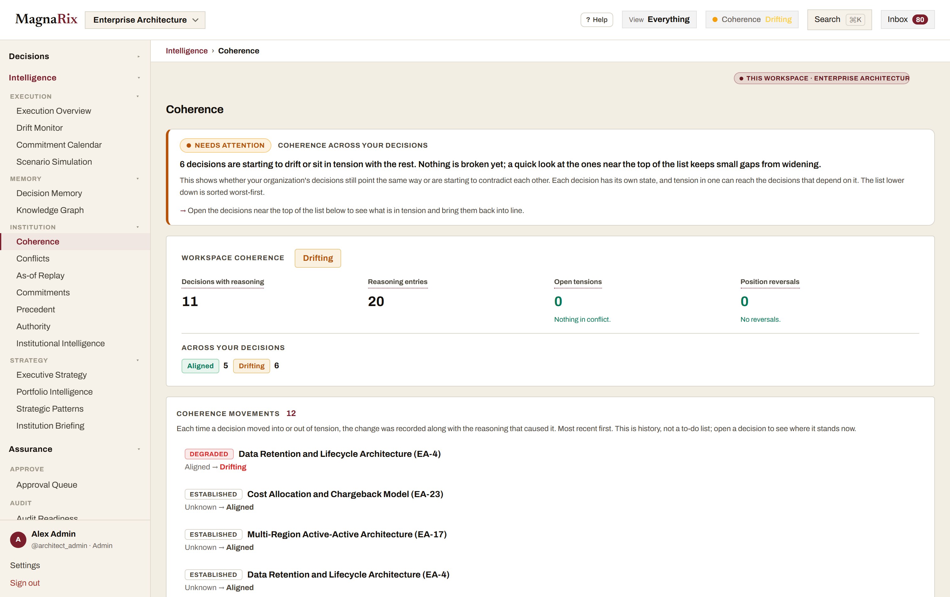 MagnaRix coherence view: a workspace coherence state with aligned and drifting decisions, open tensions, reframings, and recent activity.