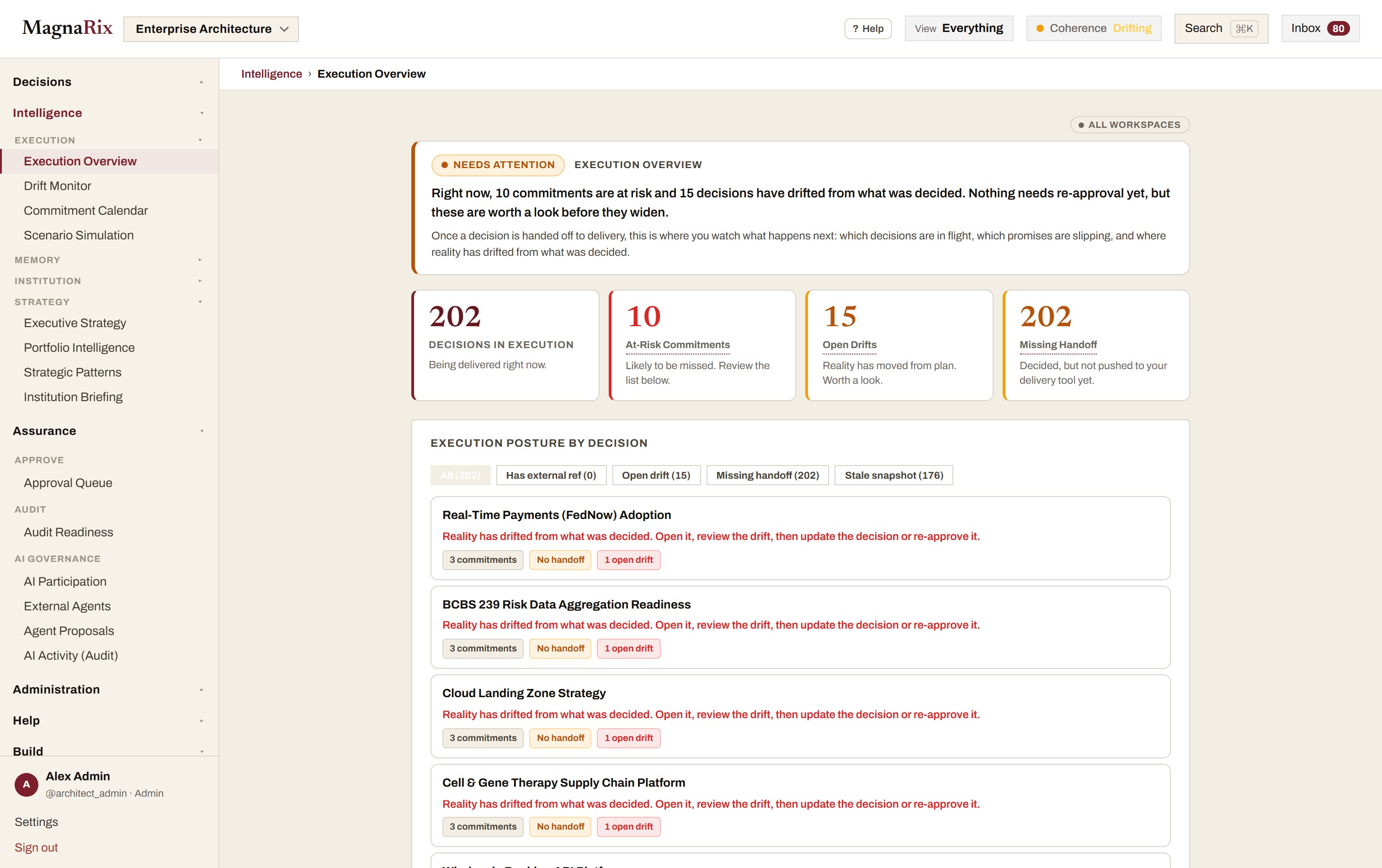 The MagnaRix Execution Composer showing the Decide, Compose, Execute, and Learn stages of a decision.