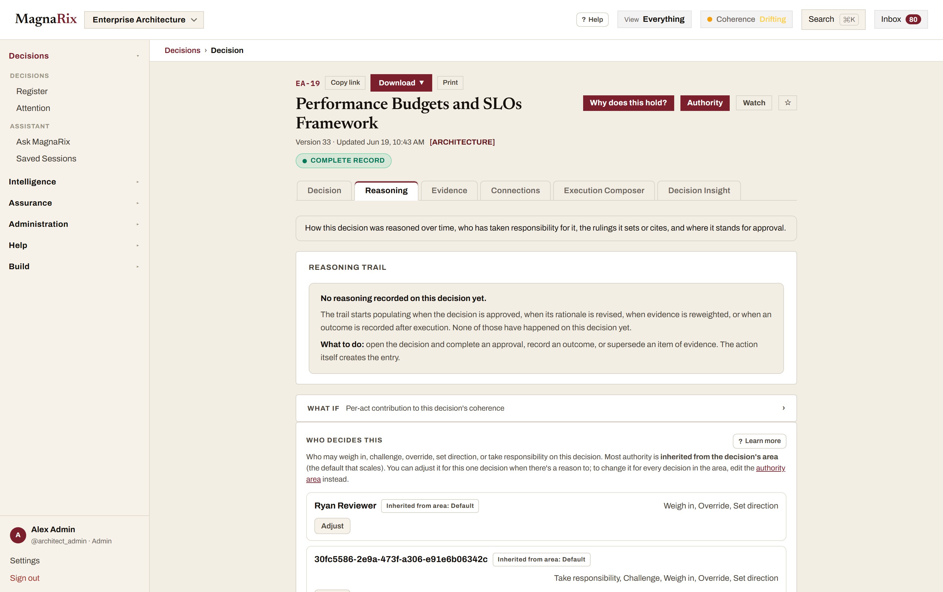 The MagnaRix AI Participation view showing AI's footprint across the institution's decisions.